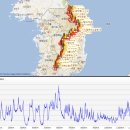 백두대간 75개코스~ 이미지