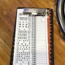 박가뼈다귀 | [중랑] 뼈해장국 혼밥 맛집 &#39;박가뼈다귀감자탕&#39;