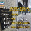 장유동 846(김해율하원메이저자이) 이미지