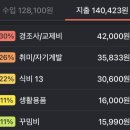 돈파민