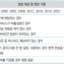 W-25 네이버블로그