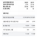 바이오테크(Biotech) 이미지