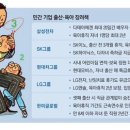 "셋째 낳으면 무조건 승진"… 한미글로벌 파격실험 이미지