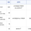 IBK기업은행 부산지역본부 네이버블로그