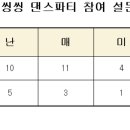 'EBS 친구들 씽씽 댄스파티' 영화 관람 설문결과 이미지