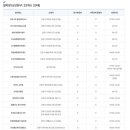 반월동 민원실 이미지