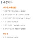 주동현 | [서울과학기술대학교 미래융합대학] 2025년 1학기 과목 리뷰