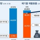 대신푸드 네이버블로그