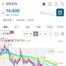 대덕전자 이미지