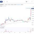 신성 랩 테크 이미지