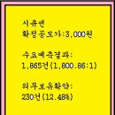 2023년6월20~21(수)(넥)시큐센 232830 공모주 청약 이미지