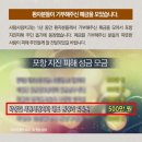 참사랑치과 - 의왕시 부곡시장3길 2 | 참사랑치과