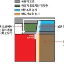 토지사용승낙서 관련 고민입니다.. 이미지