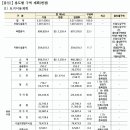 서부산행정사 네이버블로그