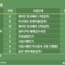 와치타운 이미지