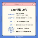 비즈렌탈솔루션