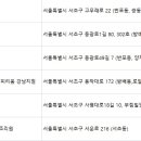 (주)와이케이동그라미 레피리움 강남지점 이미지