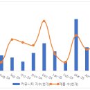 천과채 네이버블로그