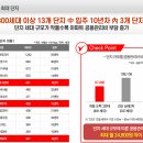 영무예다음아파트 이미지