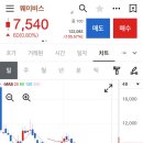 대신증권 앞 | 공모주 웨이비스 환매청구권 사용 / 행사 후기 (대신증권 ARS)