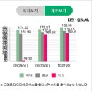 에버그린태양광발전소 이미지