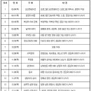 소양도서관 이미지