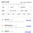 노원-상계-2328 이미지