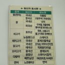 고기로427번길 | [후기] poke All day 포케&amp;샐러드 평촌점 이게 바로 요즘 애들 비빔밥이야! 혼밥추천 다이어트추천!