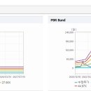 비엔씨산업 이미지