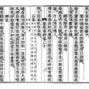고방[5974]고운孤雲선생시-酬進士楊贍送別[수진사양첨송별] 이미지