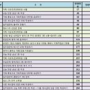 4월 23일 배스킨 당첨자 발표(모바일) 이미지