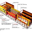 바다 게임랜드 이미지