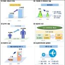 (주)대한항공항공우주사업본부 이미지