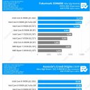 인텔 i9-9900k 근황 .jpg 이미지
