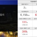 가온해공인중개사사무소 이미지