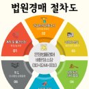 죽산근린공원 이미지