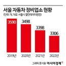 한국공업사 이미지