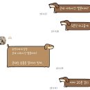 (주)온비 | 3월은 마치.