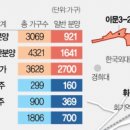 휘경85 이미지