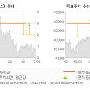 음료와생활용품