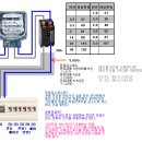 세대분전반 메인을 50A짜리 사용한다고 민원 들어왔을 때 이미지