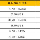 이니시스_1제약 Daum카페