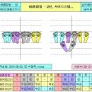 [♥사랑모/리듬댄스] ＜66통합발＞ - 2번, 사이드스텝... 이미지