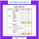 배다리중학교 이미지