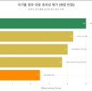 (주)지에스리테일 GS25 연대2점 | 개인정보 유출 과징금 3,300원의 충격: 한국·미국·영국·일본 비교 분석 및 정부 정책 평가 | 보안...
