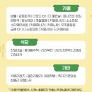 미곡 | 경남 하동 가볼만한곳 여행 놀거리 경비지원 꿀팁 미션투어