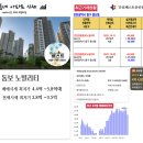 베스트부동산중개 이미지