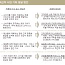 션모터서오능지점주 | [LG ERI]차별적인 경쟁력, 맞춤화와 개방형 혁신으로