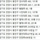 싸다렌트카 주식회사 이미지