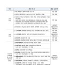 근로복지공단 동해병원 이미지